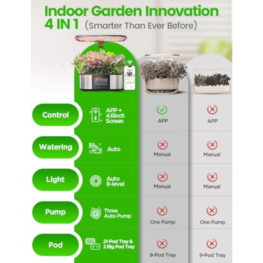 Indoor hydroponics growing sys - Home Lighting & Decor St Catharines On 리뷰 및 가격